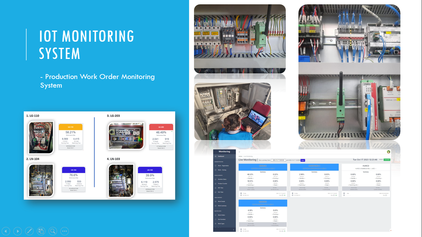 OEE Production Monitoring – TRINUSA
